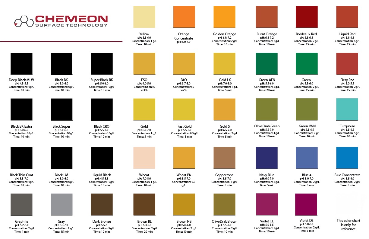 Aluminum Anodizing Colors Chart - photos and vectors